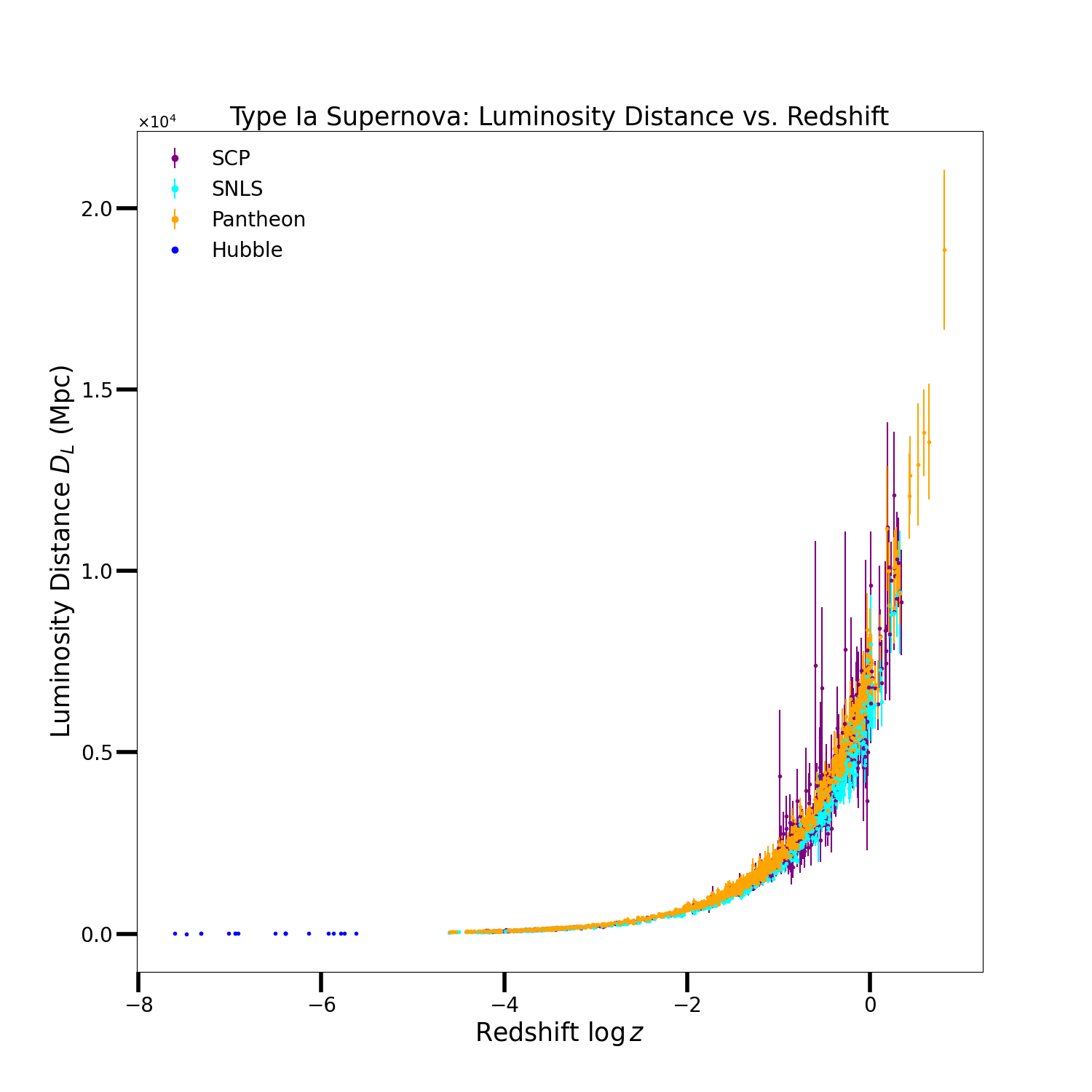 All Data.
