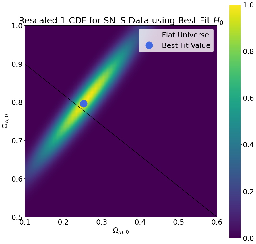 SNLS Probability